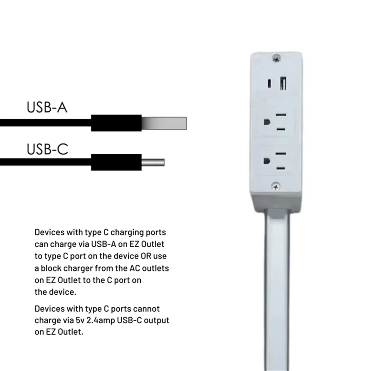 Electrical Outlet Extender Features USB-A USB-C and 2 Ac Outlets Access Hard-To-Reach Outlets for Office Home US Plug