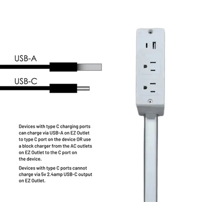 Electrical Outlet Extender Features USB-A USB-C and 2 Ac Outlets Access Hard-To-Reach Outlets for Office Home US Plug
